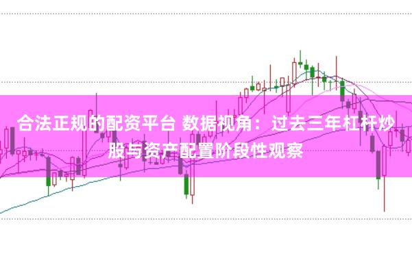 合法正规的配资平台 数据视角：过去三年杠杆炒股与资产配置阶段性观察