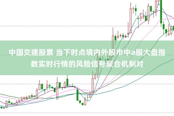 中国交建股票 当下时点境内外股市中a股大盘指数实时行情的风险信号聚合机制对